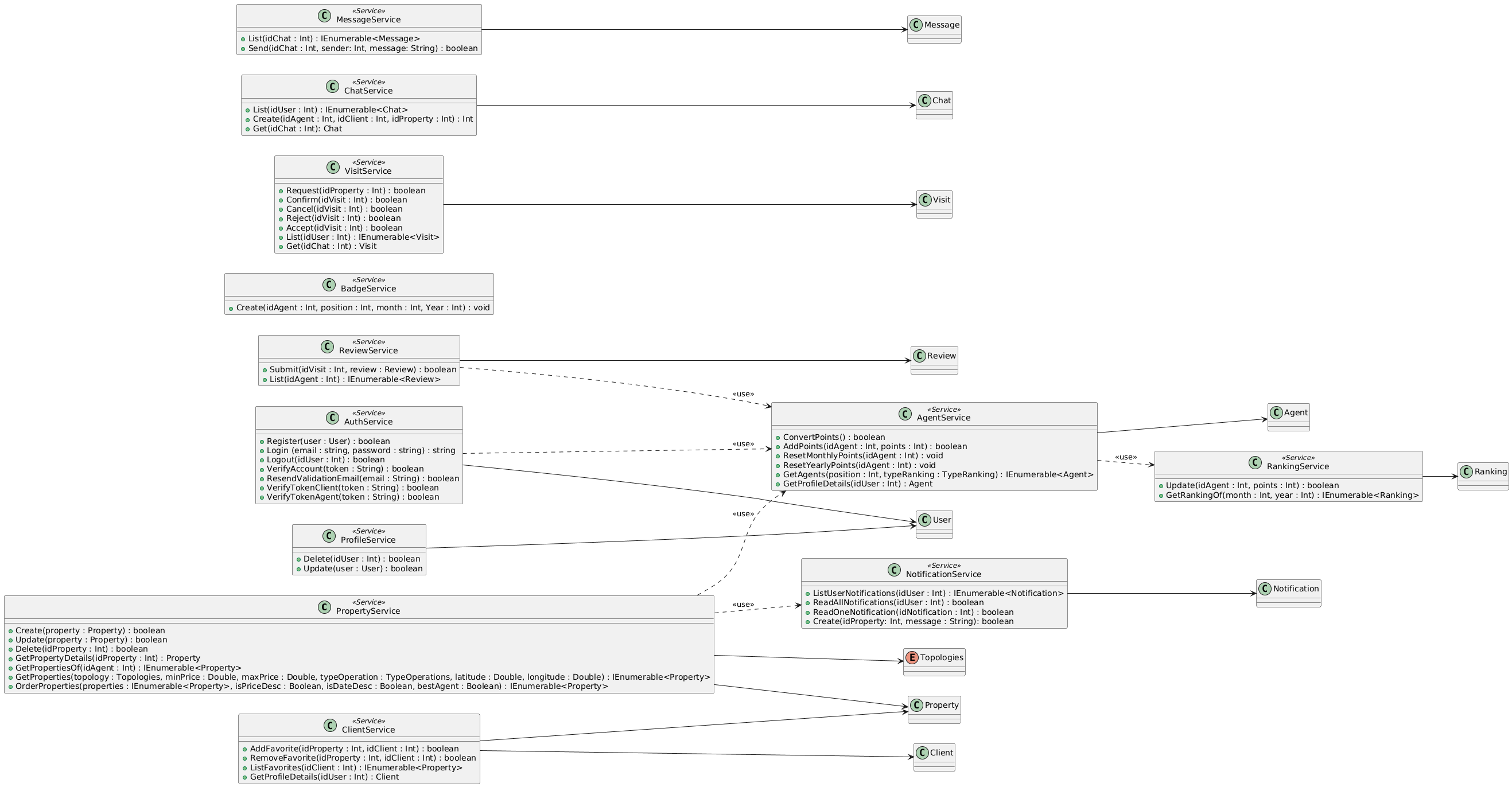 Diagrama da camada de serviços no backend com injeção de dependências e repositórios